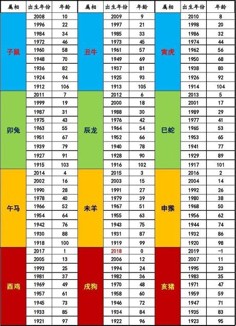 01年屬什麼|十二生肖年份對照表 (西元、民國)